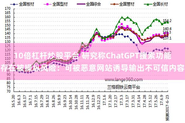 10倍杠杆炒股平台 研究称ChatGPT搜索功能存在被操纵风险：可被恶意网站诱导输出不可信内容