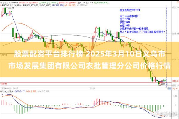 股票配资平台排行榜 2025年3月10日义乌市市场发展集团有限公司农批管理分公司价格行情