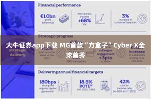 大牛证券app下载 MG首款“方盒子”Cyber X全球首秀