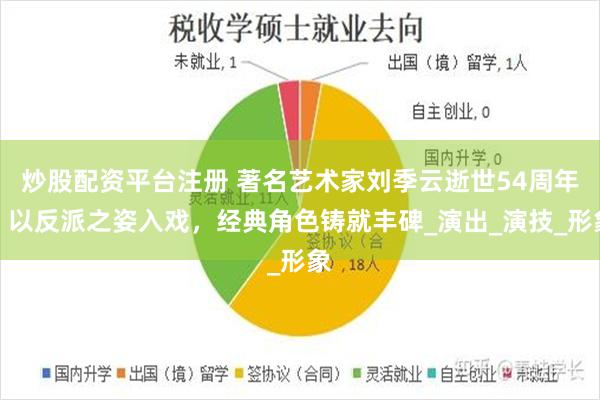 炒股配资平台注册 著名艺术家刘季云逝世54周年：以反派之姿入戏，经典角色铸就丰碑_演出_演技_形象
